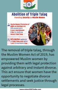 No Triple Talaq in India