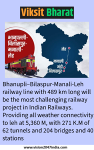 Bhanupli Bilaspur Manali Leh Railway Line