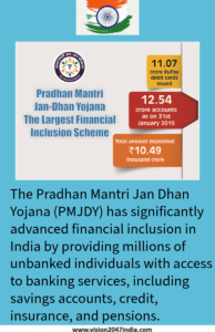 PradhanMantriJandhanYojanaAccount_PMJDY Rupay Account