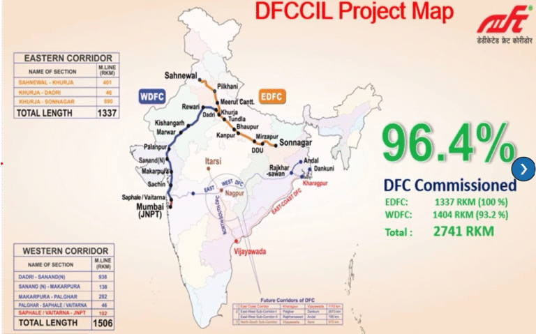india dedicatedfreightcorridor dfccil