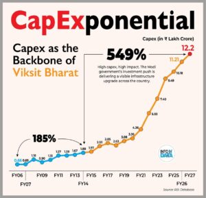 capitalexpenditure growth