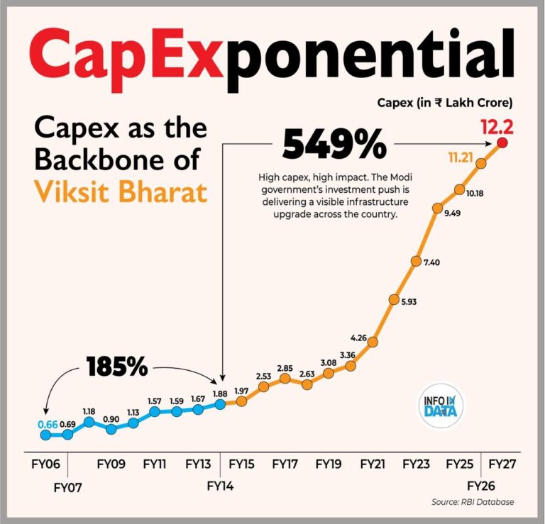 capitalexpenditure growth