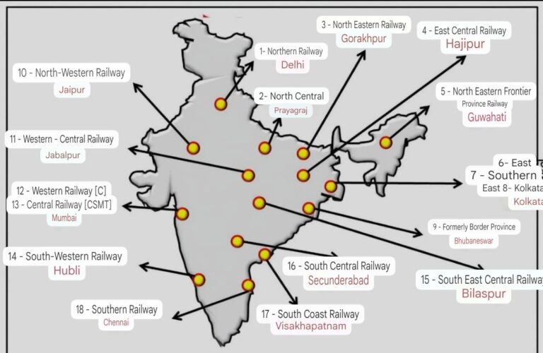 Indian Railway Zones