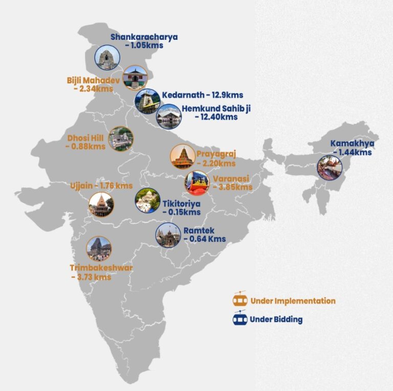 ropeways india parvatmalapariyojana