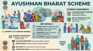 aysuhman bharat