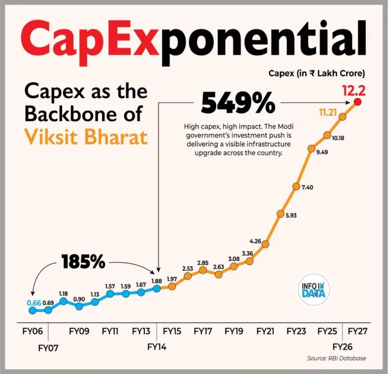 capitalexpenditure growth