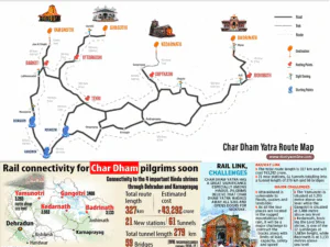 Infrastructure chardhamyatra railwayconnectivity