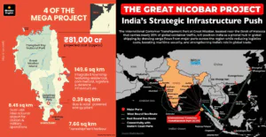 Infrastructure thegreatnicobarproject india vision2047