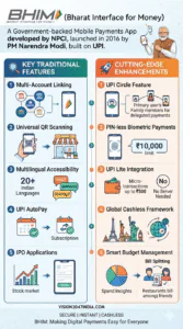 bhim paymentapp goi digitalindia