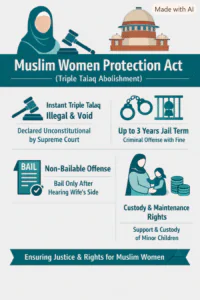 Muslim Women Protection Law