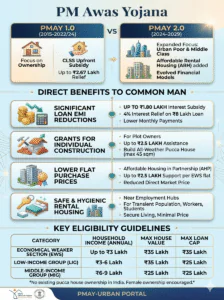 pm awasyojana pmayscheme