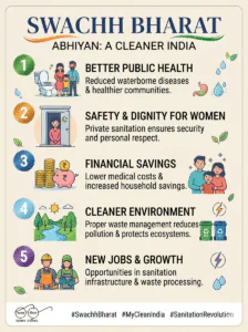 swachh bharat vision2047india