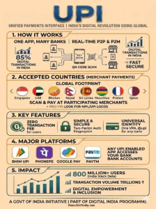 upi vision2047india