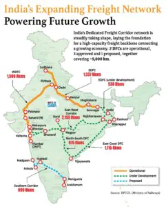 Dedicated freight corridors india