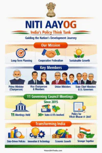 niti aayog vision2047india