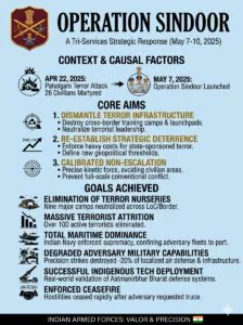 operationsindoor vision2047india