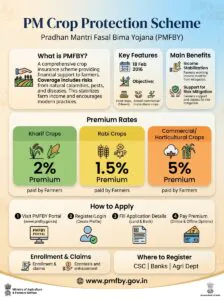 pmfby pradhanmantrifasalbimayojana