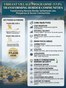 vibrant village program